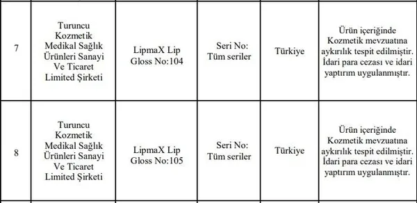 Zehir saçıyorlar! Sağlık Bakanlığı listeyi açıkladı! İşte marka marka güvensiz çıkan kozmetik ürünleri - 4