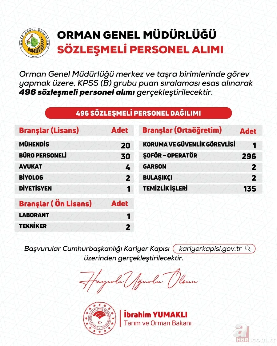 OGM’den 496 personel alımı! Başvurular başladı mı, şartları neler? 2