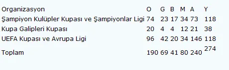 Hapoel Beer Sheva - Beşiktaş maçı hangi kanalda, saat kaçta? - 1