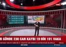 Koronavirüste son durum