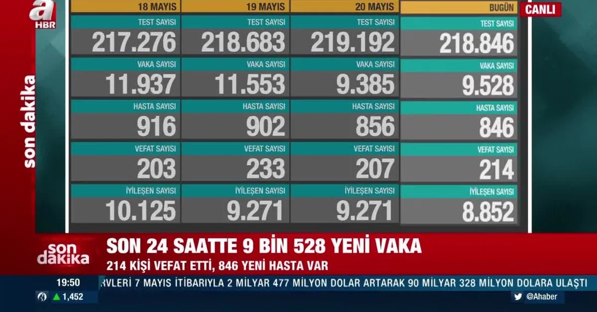 Sağlık Bakanlığı 21 Mayıs koronavirüs tablosunu paylaştı |Video