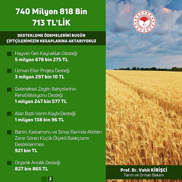 Tarım ve Orman Bakanı Vahit Kirişci’den çiftçilere müjde: Destek ödemelerini bugün hesaplara aktarıyoruz