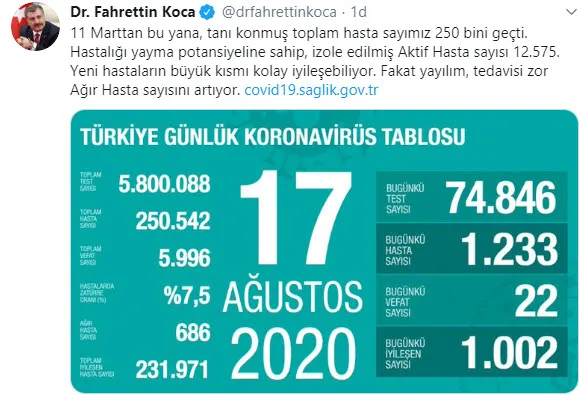 Son dakika: Sağlık Bakanı Fahrettin Koca koronavirüs vaka sayısını açıkladı - 1