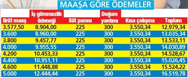 Annelere 12.979 TL! İşte maaşlara göre ödeme tablosu...