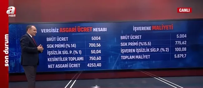 asgari-ucrete-ek-zam-gelir-mi-asgari-ucrette-yeni-artis-olur-mu-1648213427951.jpg Asgari ücrete ek zam gelir mi? Asgari ücrette yeni artış olur mu? - 7