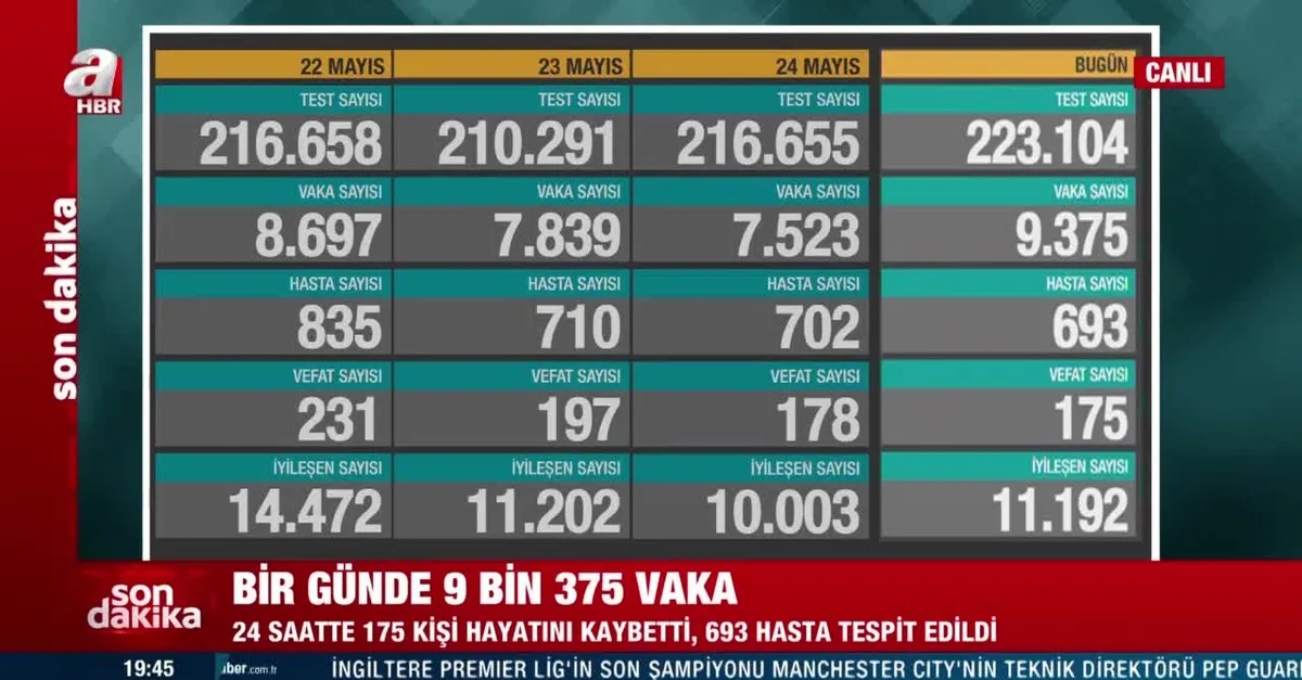 Vaka sayısında endişelendiren yükseliş! Sağlık Bakanlığı 25 Mayıs koronavirüs tablosunu açıkladı