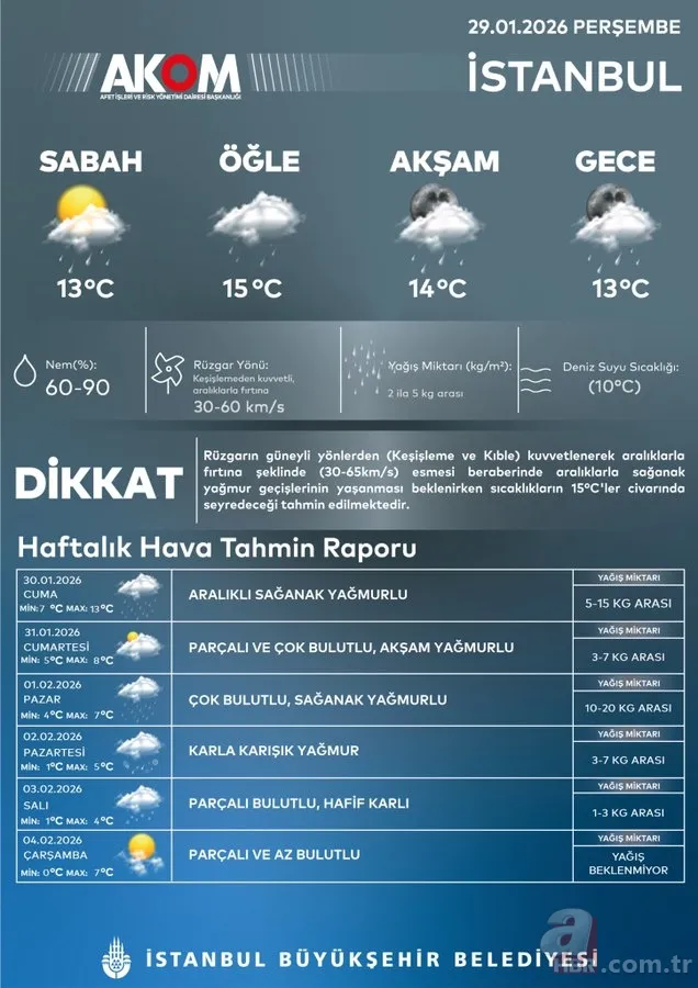 Sağanak ve fırtına 80 km hızla radara yansıdı! 20 ilde sarı kod: İstanbul, Ankara, İzmir 11
