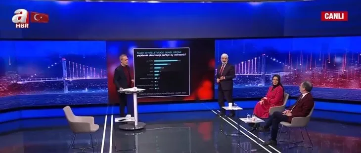 2023 son seçim anketine göre hangi parti önde? İhsan Aktaş A Haber’de duyurdu: AK Parti ve CHP...