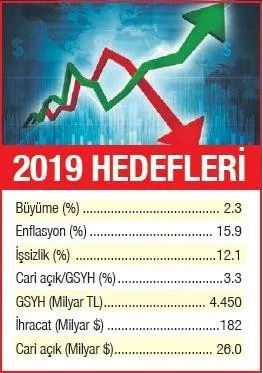 Türkiye rekor kırmaya devam ediyor - 1
