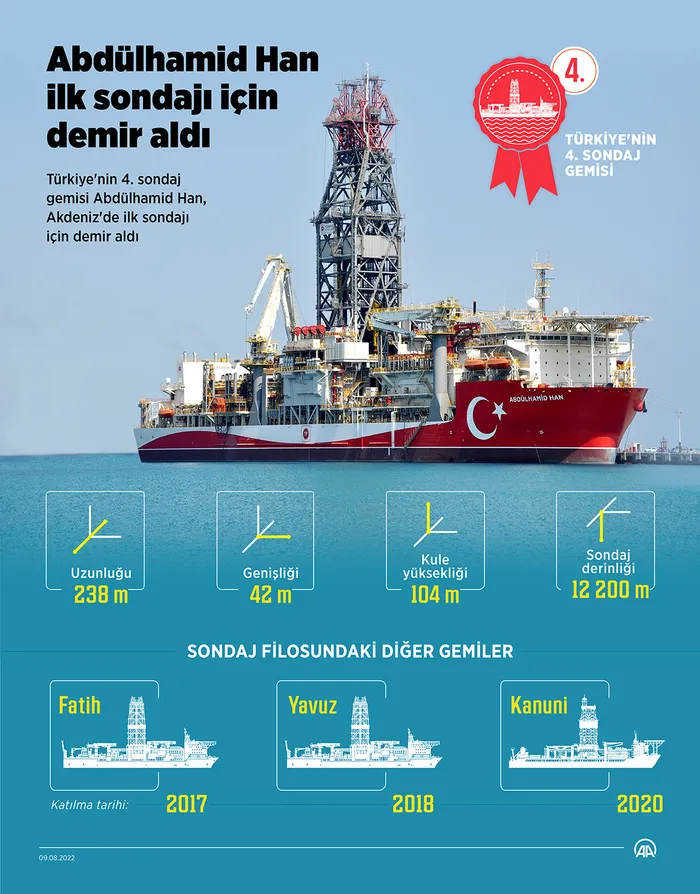 Enerji ve Tabii Kaynaklar Bakanı Dönmez’den Abdülhamid Han gemisi paylaşımı