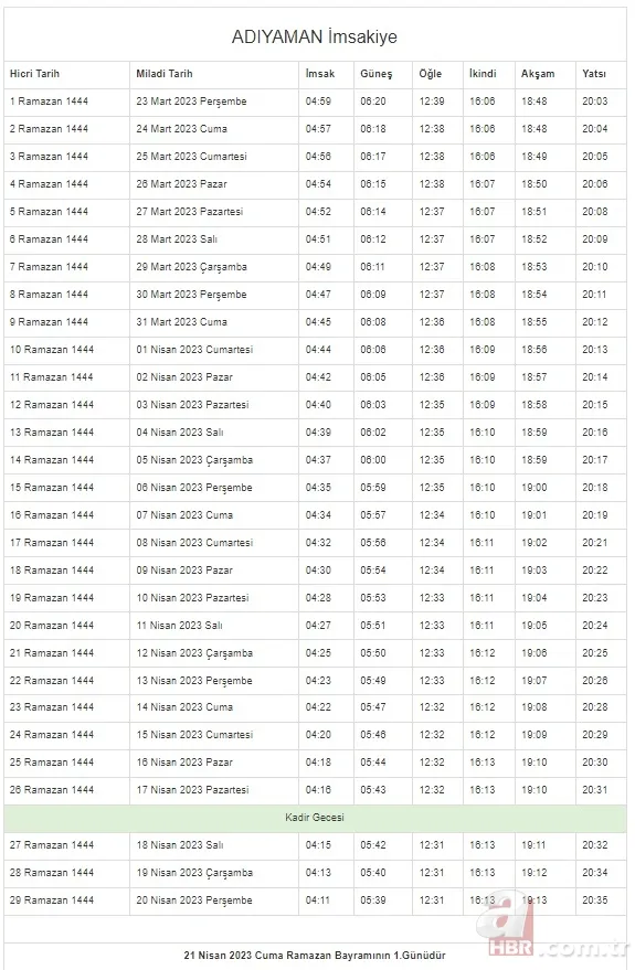 İstanbul, Ankara, Kocaeli, Kayseri, Konya, Bursa... Ramazan İmsakiyesi 2023 | DİYANET 81 il 29 GÜN sahur vakti (imsak) - iftar saatleri! 4
