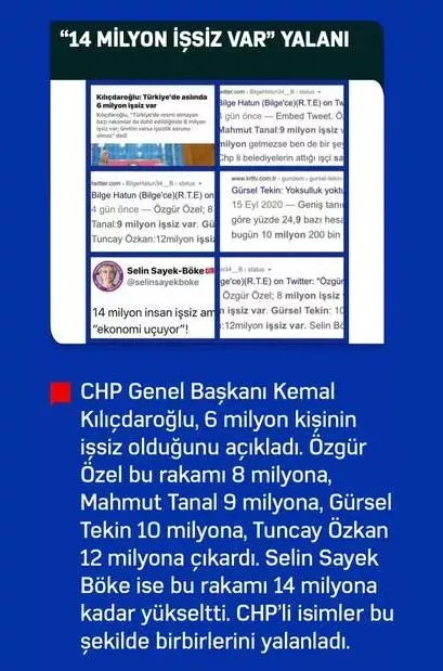 Son dakika: İşte CHP'nin 2020'ye damga vuran yalanları! Yüzleri kızarmadan bunları da yaptılar