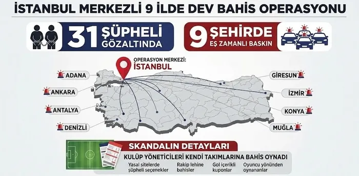 futbolda-bahis-ve-sike-sorusturmasi-31-supheli-daha-gozaltinda-1771567265560.jpeg 31 şüpheli daha gözaltında - 1
