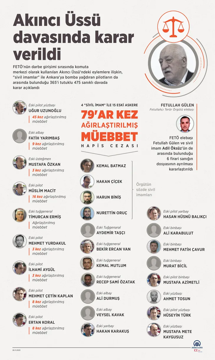 son-dakika-akinci-davasi-saniklari-cezasiz-kalmadi-zekai-aksakalliyi-derdest-etmeye-calisan-eski-albay-fatih-yarimbas-1607244461210.jpg Son dakika: Akıncı Davası sanıkları cezasız kalmadı: Zekai Aksakallı'yı derdest etmeye çalışan eski albay Fatih Yarımbaş - 1