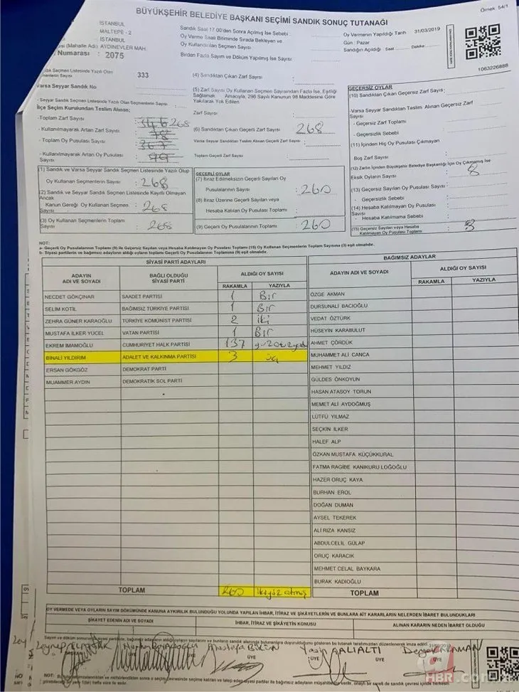 31 Mart seçimlerinde sandıkta yapılan CHP sahtekarlıklarından bazı örnekler