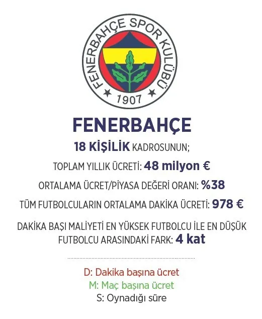 Süper Lig’de parasını hak edenler ve etmeyenler! - 21