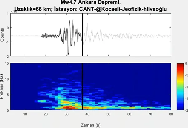 1610432778730.jpg Ankara için kritik uyarı: Deprem tehlikesi arttı! - 2