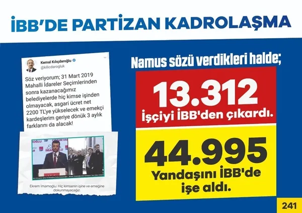 Hiç kimsenin işine ve emeğine dokunmayacağız diyen CHP’li İBB Başkanı Ekrem İmamoğlu 13 bin 312 kişiyi işten çıkardı
