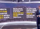 Kira desteği artıyor