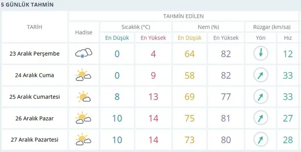 Meteoroloji son dakika: İstanbul kar yağışı kaç gün sürecek? İstanbul kar yağışı ne zaman bitecek? - 2