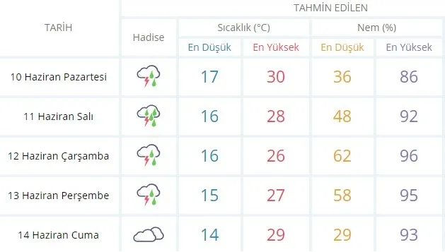 İstanbul, Ankara hava durumu yarın nasıl olacak? Meteoroloji son dakika hava durumu uyarısı!