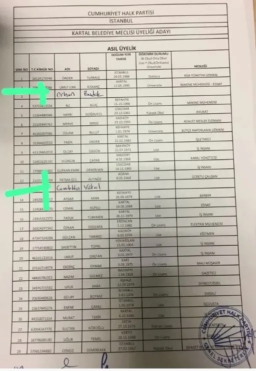 CHP ve DEM Parti’nin göstermelik tartışmalarının arkasındaki kirli ittifak! İstanbul özelinde büyük oyun! Çok sayıda ilçede anlaşma tamam...