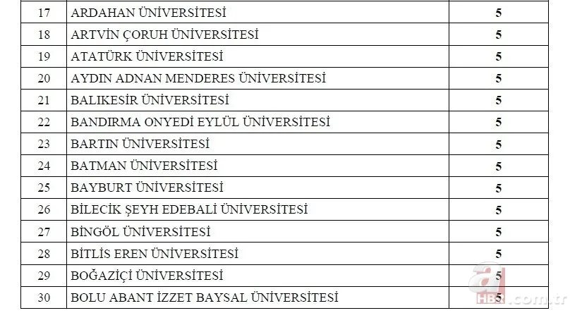 Kamuya 1600 memur ataması yapılacak! 2022 memur alımı yapılacak kurumlar ve kadro dağılımı açıklandı! İşte o ilanlar... 9