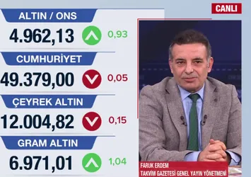 Piyasalarda yön ne olacak?