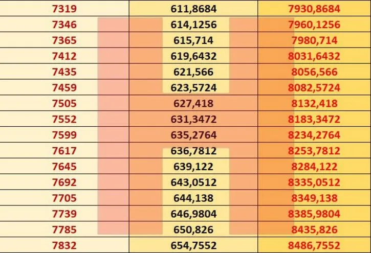 Emekli zammı son dakika: SSK Bağ-Kur emekli maaşı 2021 Ocak zammı ile ne kadar oldu? En düşük ve en yüksek...