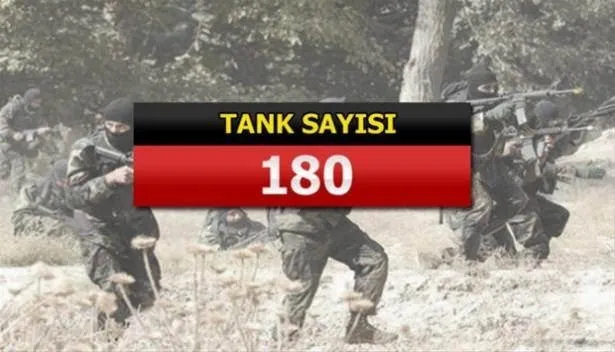Yeri göğü inletiyorlar! İşte İslam ordusunun gücü
