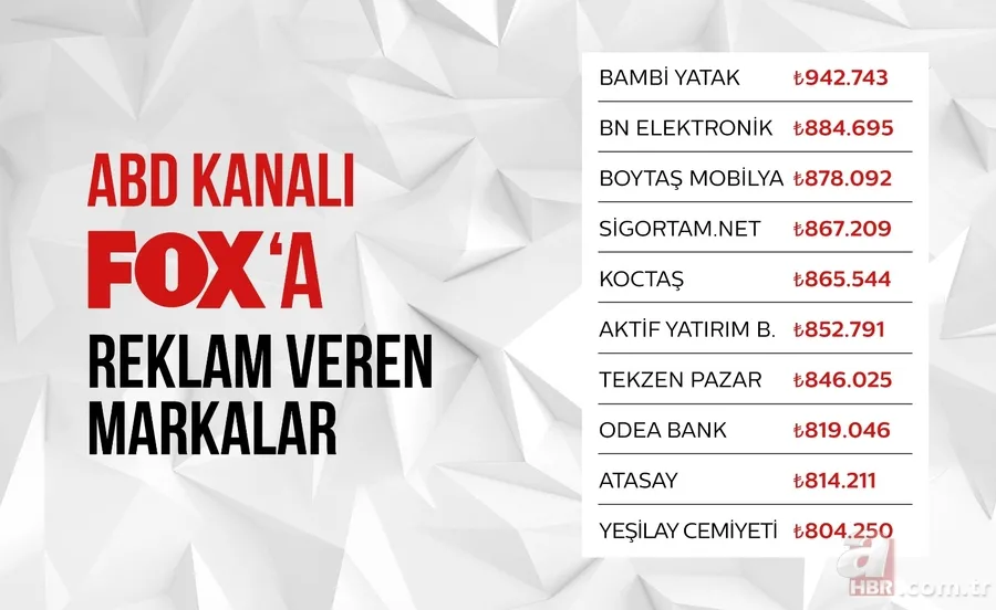 Açık çağrımızdır! Siyonist FOX'a ve ABD şirketlerine reklam vermeyi durdurun... 5