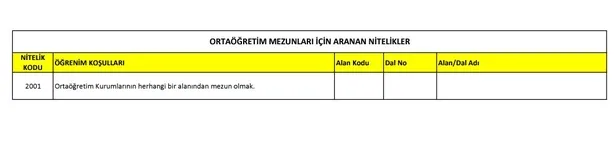 ÖSYM şartları duyurdu! Bakanlık lise mezunu personel alımına başladı! Çevre Şehircilik ve İklim Değişikliği Bakanlığı başvuru ekranı…