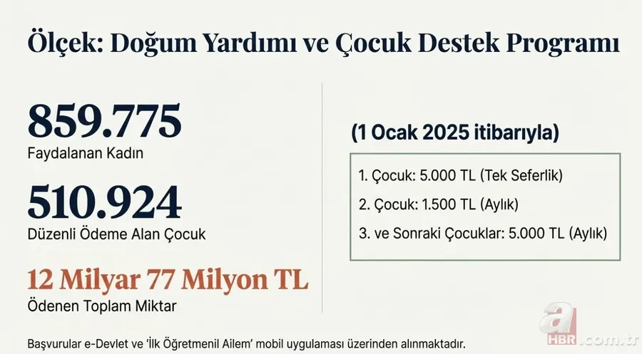 Kadınlara hem kariyer hem annelik desteği: İzin 24 hafta, en az 123 bin TL! 10