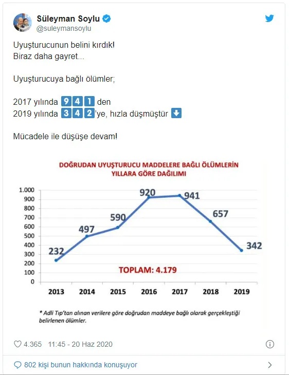 Son dakika: İçişleri Bakanı Süleyman Soylu ’Biraz daha gayret’ deyip paylaştı