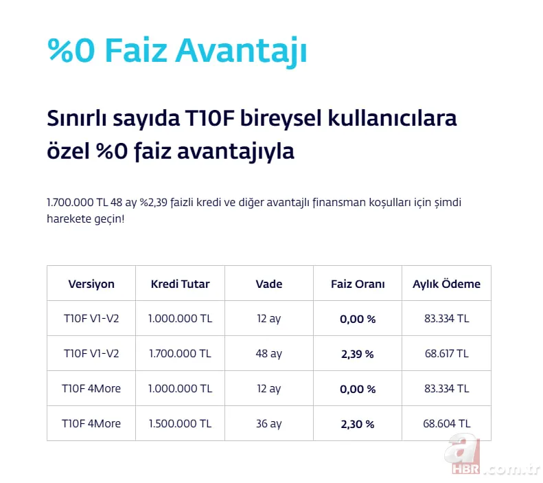 Togg’dan yıl sonu atağı: Aralık kampanyası başladı! T10X–T10F’de sıfır faizli kredi 5