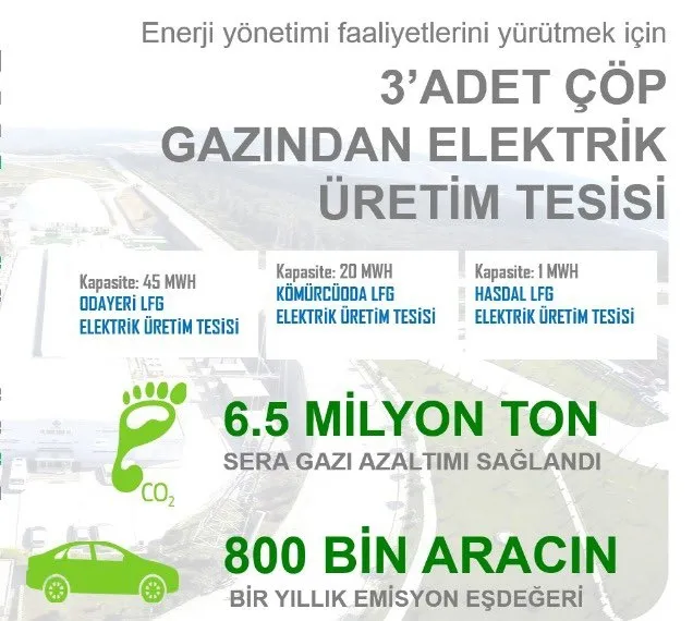 Ekrem İmamoğlu iki defa durdurduğu Seymen Çöp Gazı Enerji Üretim Tesisi Projesi’ni kendisinin başlattığını iddia etti