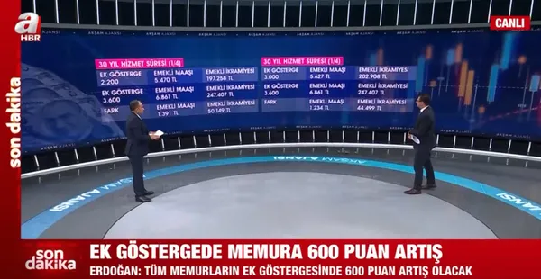 Son dakika: 3600 ek gösterge sonrası memur ve emeklilerin maaşları ne kadar olacak? İkramiyeler de belli oldu - 4