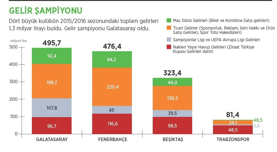 Süper Lig’de parasını hak edenler ve etmeyenler! - 31