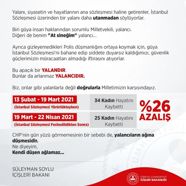 icisleri-bakani-soyludan-chpye-istanbul-sozlesmesitepkisi-tepki-1619094451858.jpg İçişleri Bakanı Soylu'dan CHP'ye İstanbul Sözleşmesi tepkisi: Bu apaçık yalandır - 1