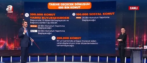 Cumhur İttifakı İBB adayı Murat Kurum A Haber’de dev projelerini aktardı! Emekliye müjde öğrenciye burs | İşte İstanbul’daki son anket sonuçları...