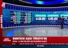 Kovid-19 aşılamalarında son durum nasıl?