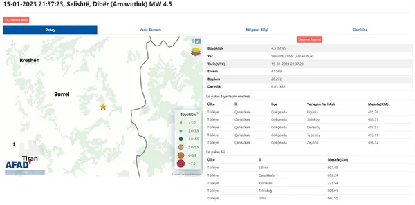 Arnavutluk’ta deprem meydana geldi! AFAD açıkladı | 2023 son depremler listesi