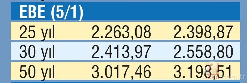 Emekliye 2 bin 522 TL | Temmuz ayı SSK, Bağ-Kur ve memur emeklisi maaşları ne kadar olacak? 22