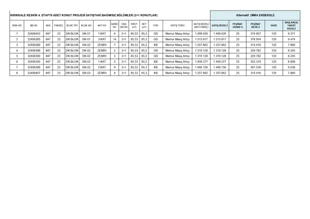 TOKİ’den %25 peşinatlı anahtar teslim daireler! En yüksek 1.112.767,29 TL! 13 ilde aylık 6.954 TL taksitle 2+1, 3+1, 4+1 ev imkanı...