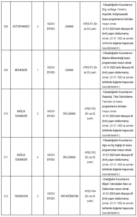 İMÜ lise mezunu personel alımı: Büro Personeli, Destek Personeli, Kütüphaneci, Mühendis, Sağlık Teknikeri ve Teknisyen başvuru şartları…