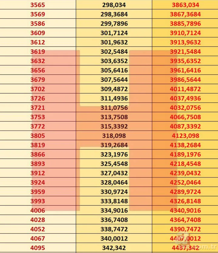 Emekli zammı son dakika: SSK Bağ-Kur emekli maaşı 2021 Ocak zammı ile ne kadar oldu? En düşük ve en yüksek... 9