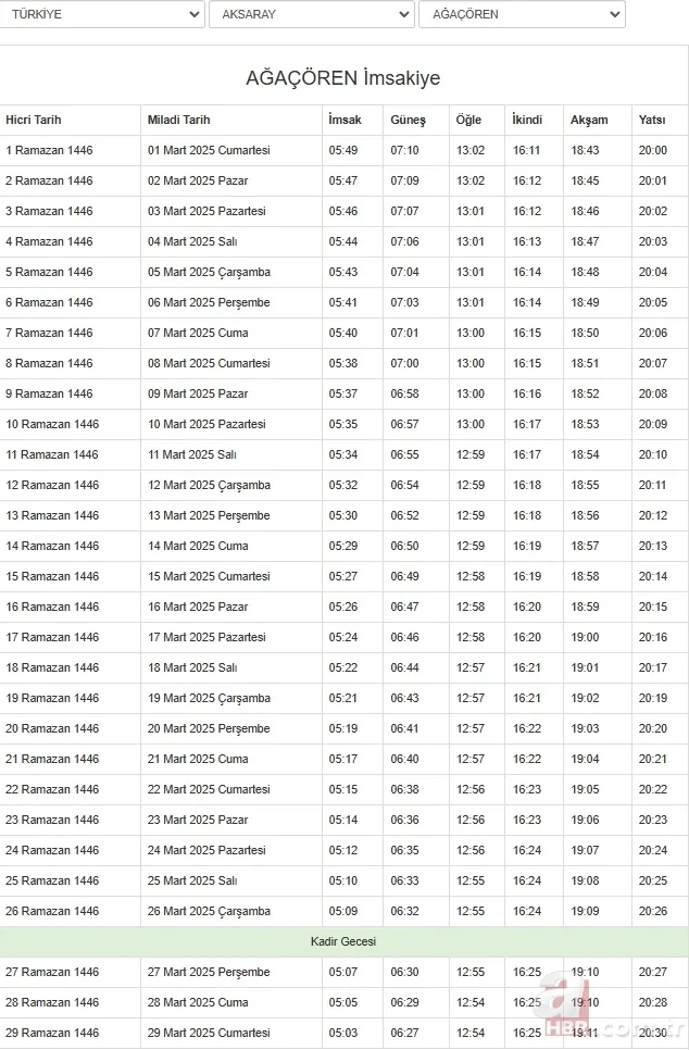 Diyanet 2025 il il Ramazan imsakiyesi | Sahur ve iftar vakti saat kaçta? Ankara, İstanbul, Bursa… 12