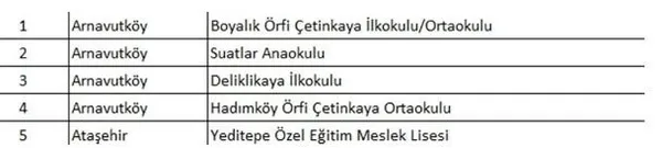 Son dakika | İstanbul’da 93 okula tahliye kararı