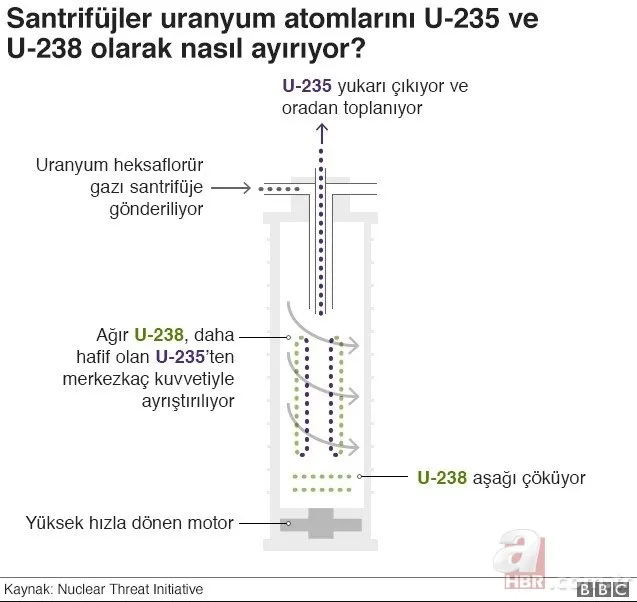 İran ve ABD’nin nükleer silahları dünyayı salladı! Hangi ülkenin kaç adet nükleer silahı var?