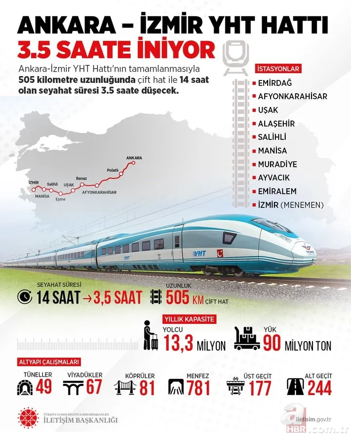 Ankara-İzmir hattı ile yolculukta yeni dönem: 14 saatten 3,5 saate düşüyor! Ankara-İzmir YHT hattı istasyon ve güzergah bilgileri 6